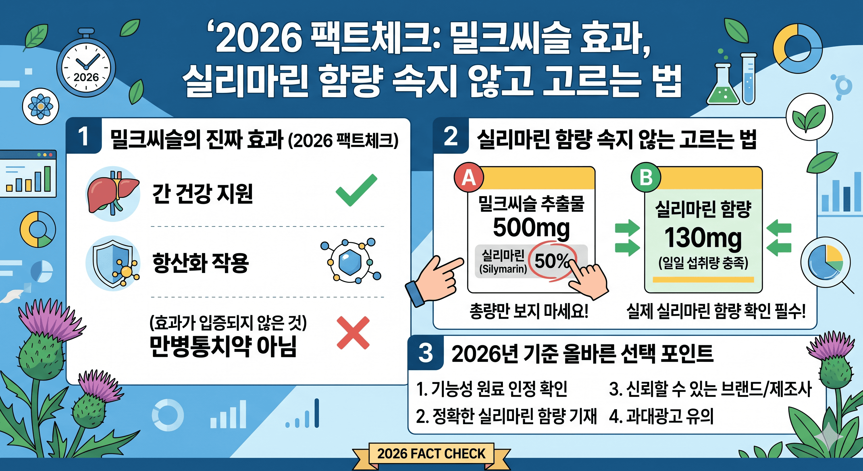 밀크씨슬 효과